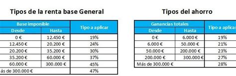 pias caixabank.
